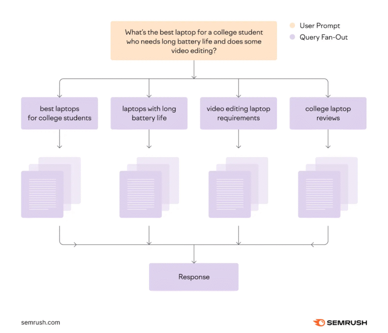 We Examined Question Fan-Out Optimization (Right here‘s What We Realized)