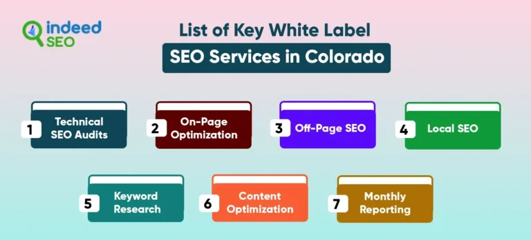 บริการ search engine marketing ฉลากสีขาวในโคโลราโด