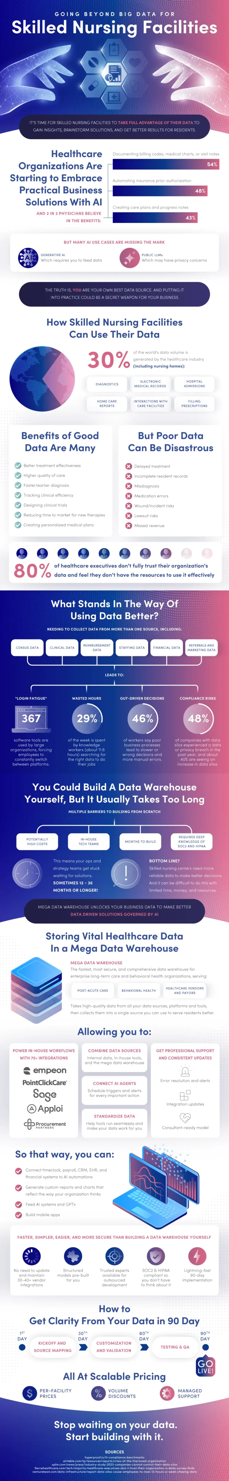 พลังทางสังคมของการสกัดข้อมูลเชิงลึกจากคลังข้อมูล