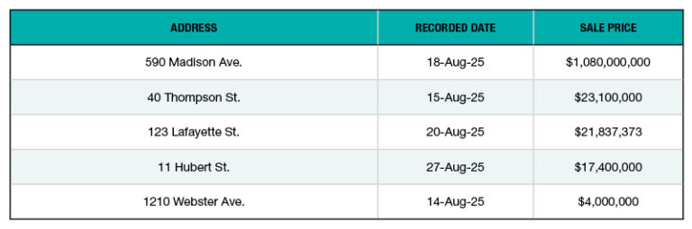 ยอดขายอาคารสำนักงาน NYC 5 อันดับแรก – 2025 สิงหาคม 2025