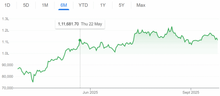 Bitcoin และ crypto สามารถมุ่งหน้าสู่การชุมนุมสิ้นปีได้หรือไม่?