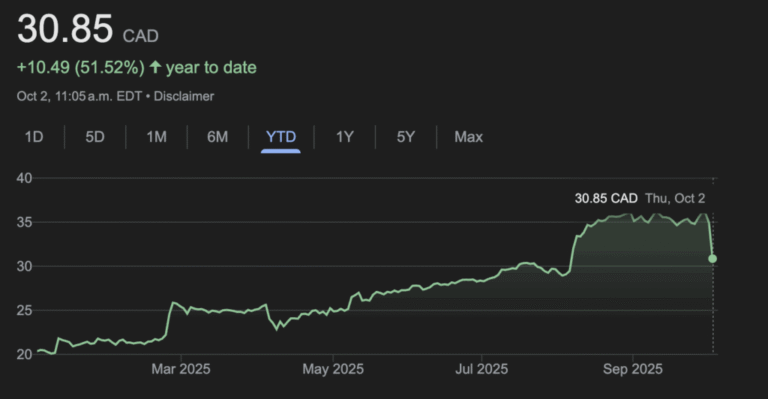 ข่าวหุ้นสำหรับนักลงทุน: สปินออฟการซื้อกิจการและการเคลื่อนไหวของตลาด