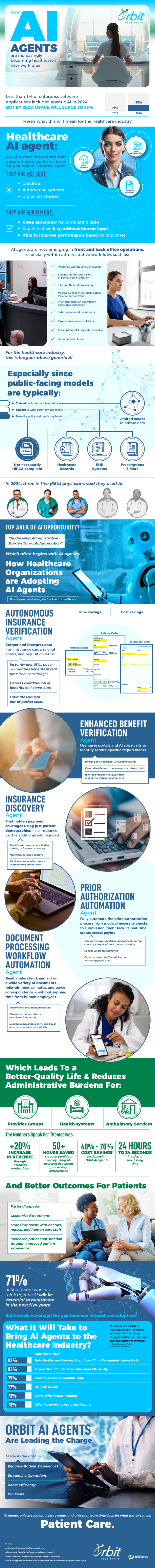 ตัวแทน AI: แนวโน้มทางสังคมต่อไปสำหรับธุรกิจการดูแลสุขภาพ